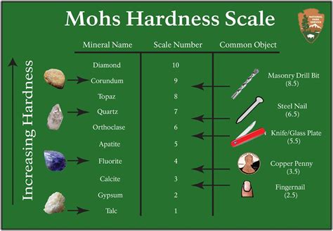 mohs hardness scratch test chart